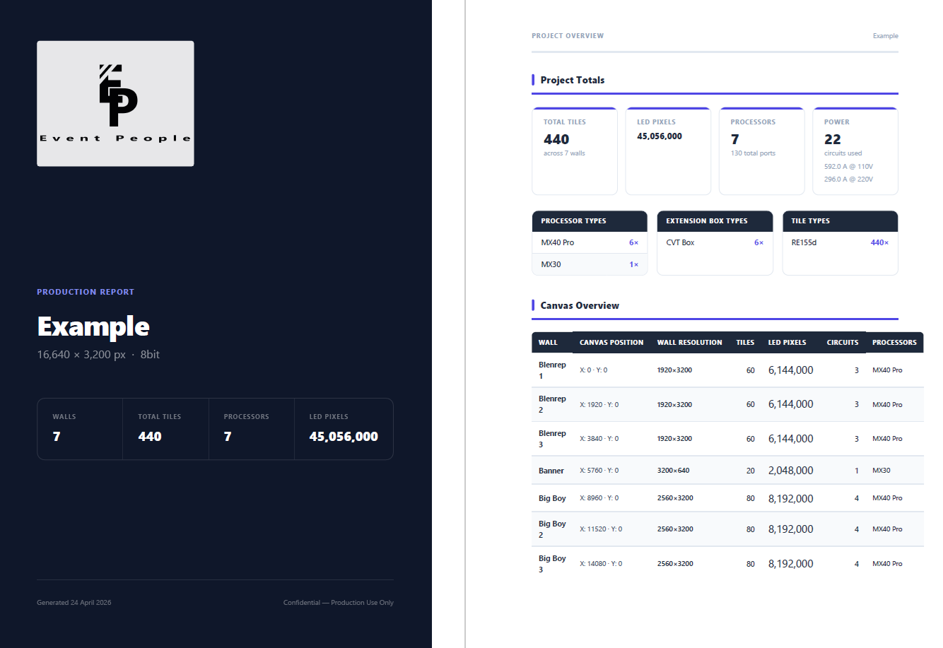 PDF production report export